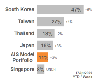 TOP APAC Markets 2026_16
