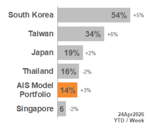 TOP APAC Markets 2026_17
