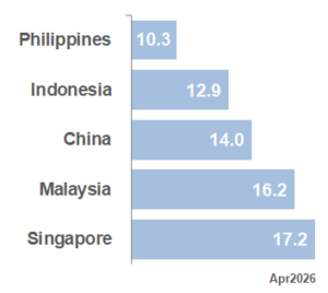 BEST APAC Market PE_Apr26