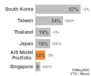 TOP APAC Markets 2026_18