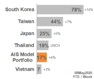 TOP APAC Markets 2026_19