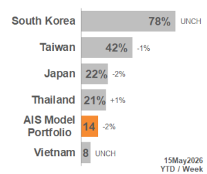 TOP APAC Markets 2026_20