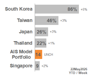 TOP APAC Markets 2026_21