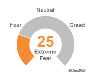 CNN Fear_Greed 2026_26