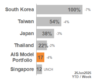 TOP APAC Markets 2026_26