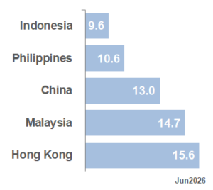 BEST APAC Market PE_Jun26