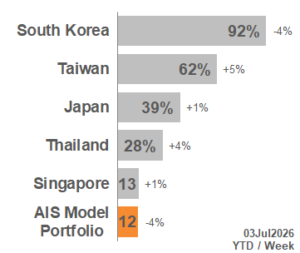 TOP APAC Markets 2026_27