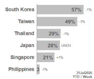 TOP APAC Markets 2026_31