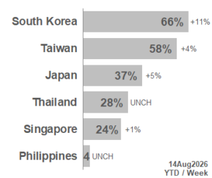 TOP APAC Markets 2026_33