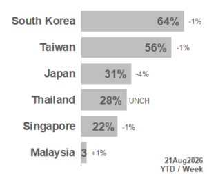 TOP APAC Markets 2026_34