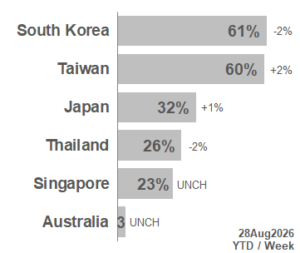 TOP APAC Markets 2026_35