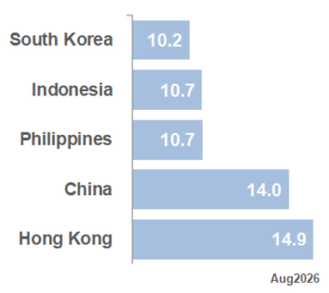 BEST APAC Market PE_Aug26
