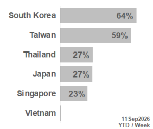 TOP APAC Markets 2026_37