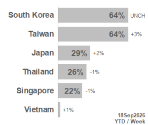TOP APAC Markets 2026_38
