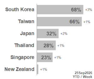 TOP APAC Markets 2026_39
