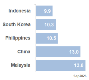 BEST APAC Market PE_Sep26