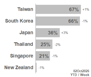 TOP APAC Markets 2026_40
