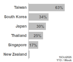 TOP APAC Markets 2026_42
