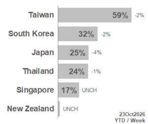 TOP APAC Markets 2026_43